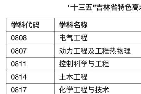 生物学硕士能进哪些央企国企