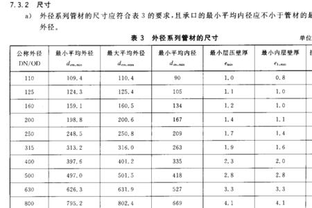 国标槽钢壁厚是多少