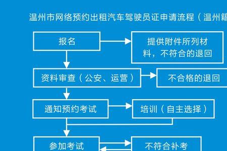 如何取消学车资格