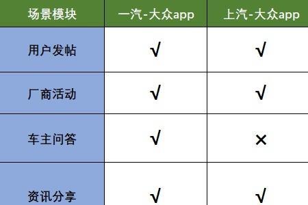 上汽大众app怎么给好评