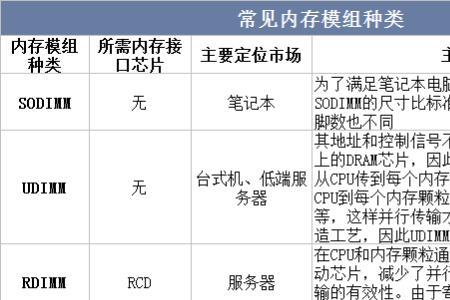 通常所称安全技术实际上就是指