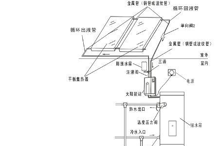 壁挂式分体太阳能怎样加介质