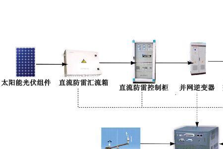 光伏怎样高压并网