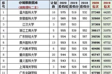 高考467分能上哪些大学