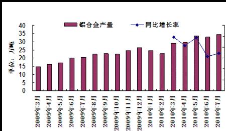 同比增长率基数为0怎么算