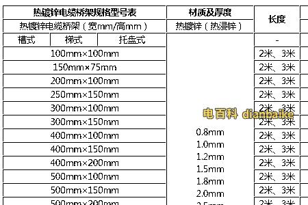 300桥架标准多厚