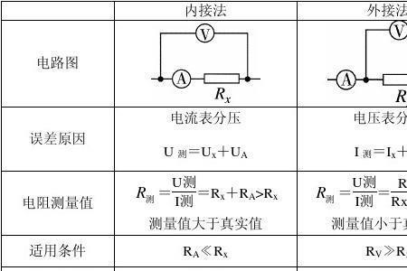 可变分压电阻与可变电阻的区别