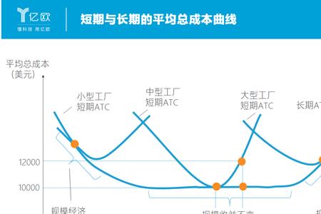 为什么企业的规模不能无限扩大