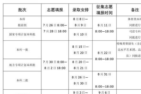 报名意向登记是什么意思