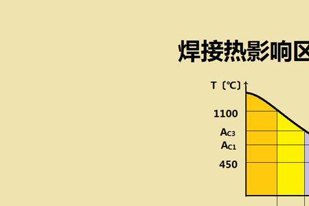 易淬火钢能用碳弧气刨吗