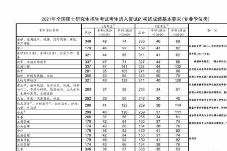 a类学生和b类学生区别