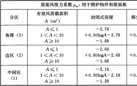 钢结构怎么分区国标