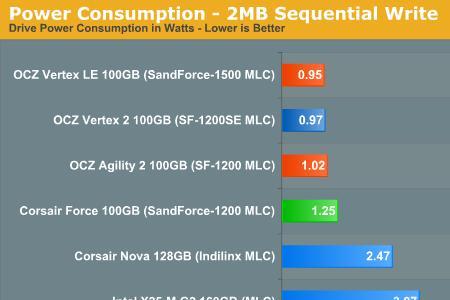 各种硬盘功耗对照表
