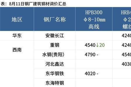 全国有多少家钢铁厂