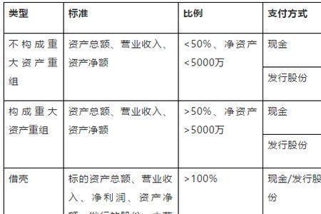 上市公司能用现金交易吗