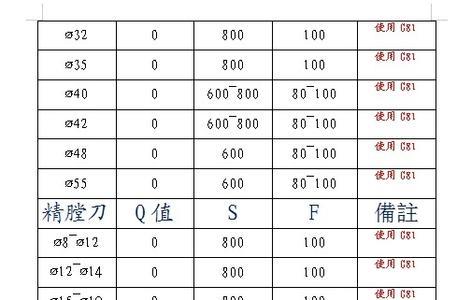 数控刀高度和低点哪个好