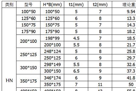 h钢可以承受多大压力