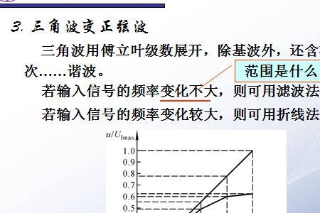 正弦波的正半轴是指什么意思