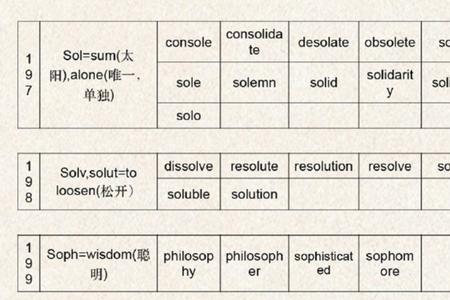 求rhetoric词根词源