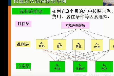 filo表是什么