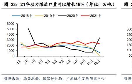 21年煤炭几月份储存合适