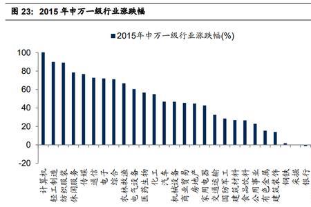 影响上市公司市值的因素