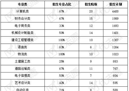 能源类本科专业有哪几个