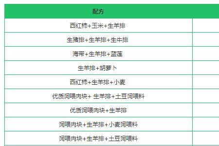 创造与魔法蜂蜜柠檬水食谱