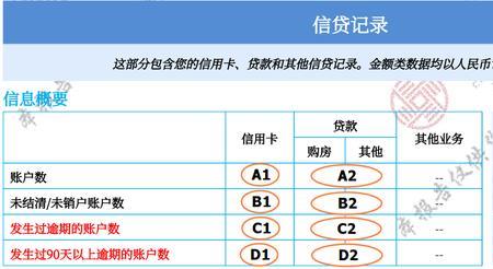 个人征信被小贷查询了什么意思