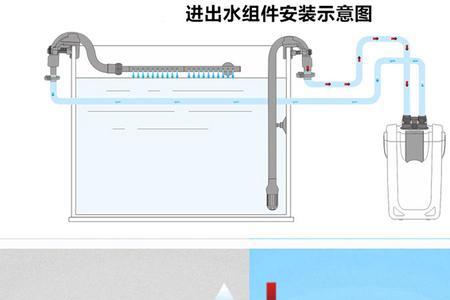 海缸可以用外置过滤桶