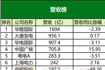 大唐发电有几个上市公司