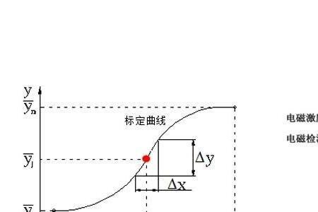 电位计三个点如何接线