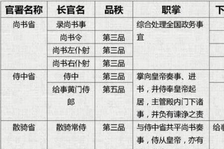 东汉关内侯列表