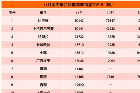 奇瑞汽车10月在华销量