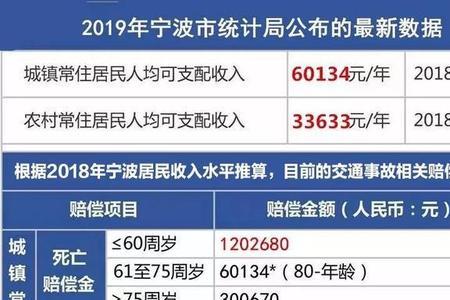 2022年辽宁交通事故丧葬费标准