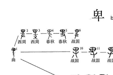 位卑言轻意思