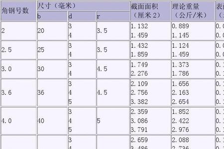 40角钢厚度规格表