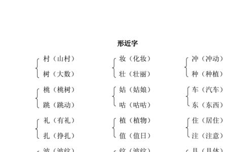 樱花的樱的形近字和同音字