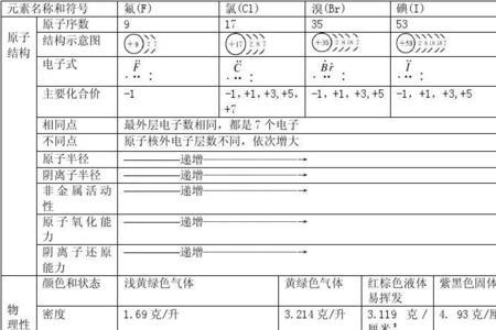 溴化银与氯化钾的反应方程式