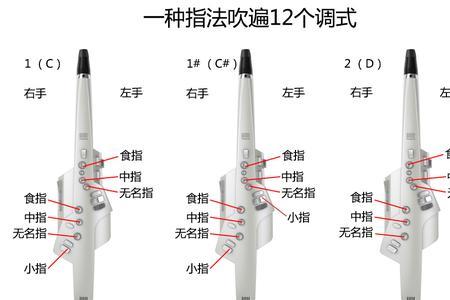 电吹管为何没低音