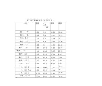 甘井子区潮汐时间表