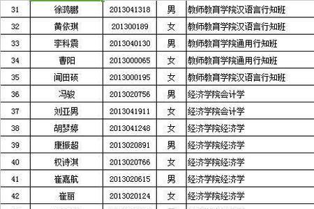 哈尔滨师范大学在校生人数