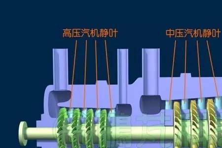 汽轮机为什么是3000转每分钟