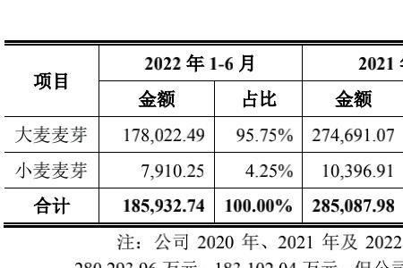 永顺泰麦芽集团是国企吗