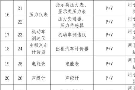 痕量分析cnas定义