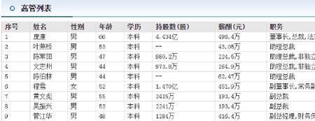 12亿是多少位数