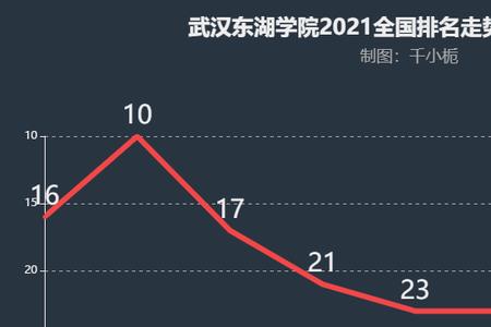 武汉政法大学在全国的排名