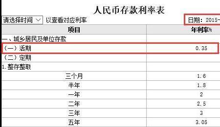 5厘的利息一万一年多少