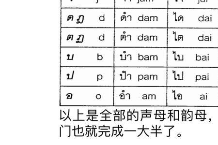 基础泰语1234有什么区别