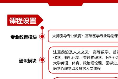 北大医学技术类是热门专业吗